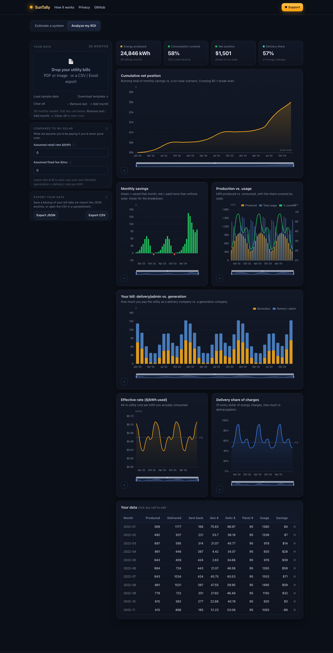 SunTally dashboard